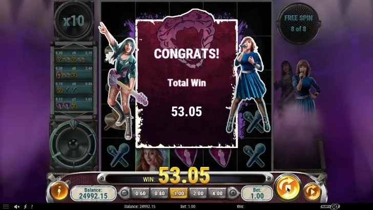 Black Mamba free spin 8 of 8 after spin 96 at a $1 bet: CONGRATS, Total Win 53.05 between Cecilia and Martina, multiplier x10