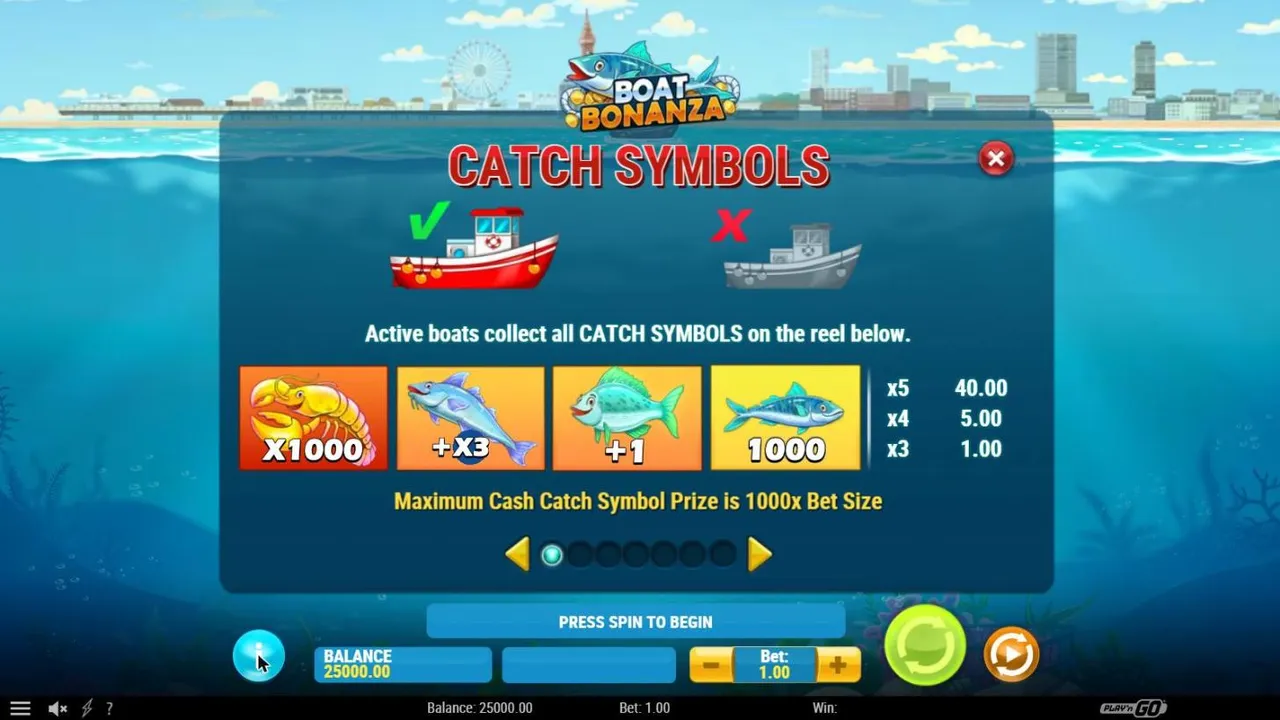 Boat Bonanza catch symbols paytable page: the golden x1000 lobster, the +x3 and +1 fish and cash fish, with the 1000x bet cap on catches