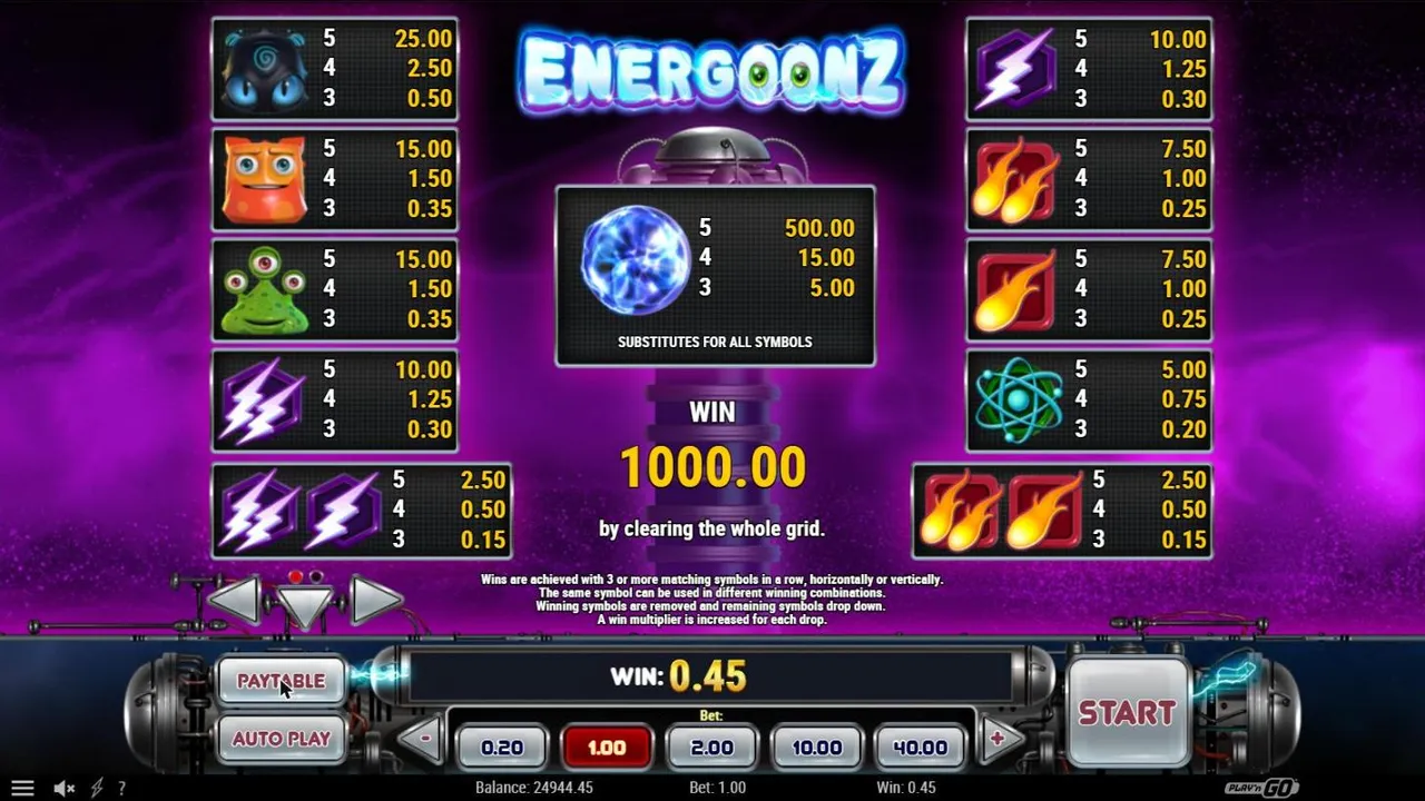 Energoonz paytable page 1: the plasma ball wild paying 500, 15 and 5, the aliens and energy tiles, and 1000.00 for clearing the grid