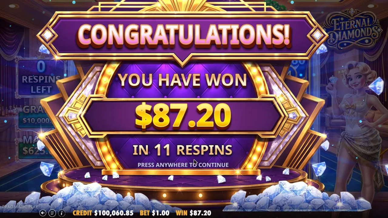 Eternal Diamonds result screen after the natural respin round on spin 98: You have won $87.20 in 11 respins, at a $1 bet