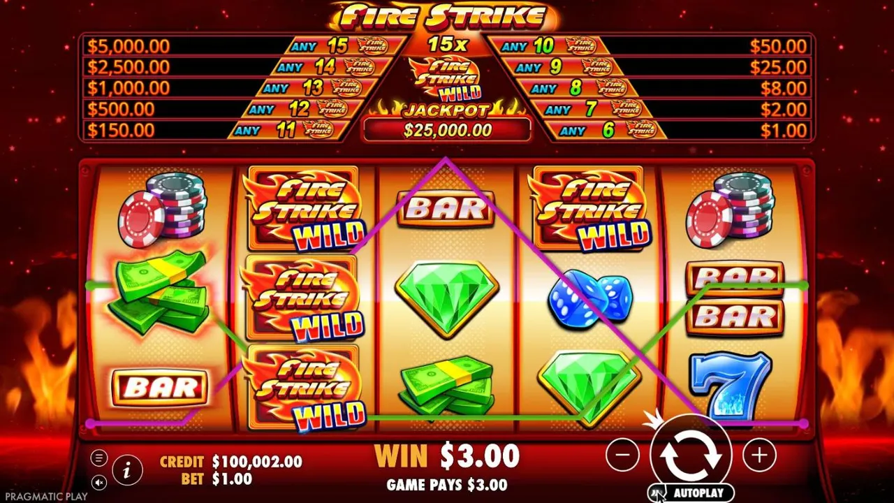 Fire Strike base game at a $1 bet: FIRE STRIKE WILDs filling reel 2, two paylines drawn, the prize board above, JACKPOT $25,000, WIN $3.00