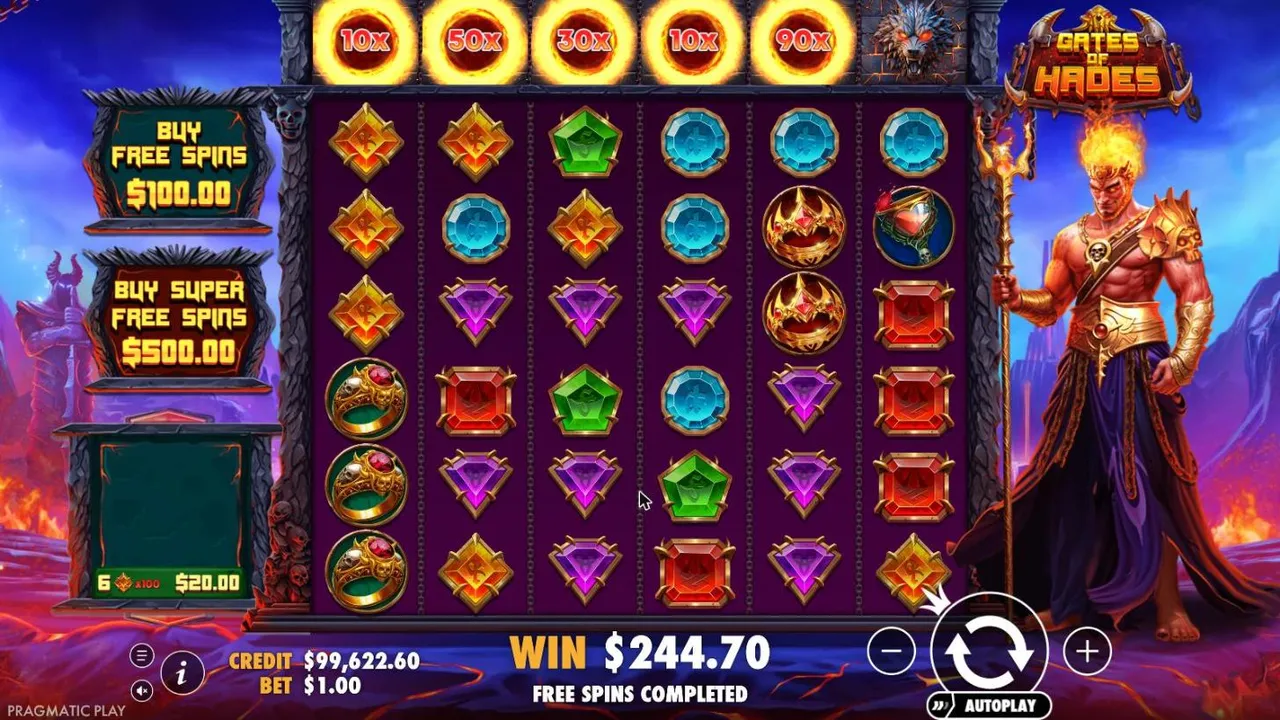Gates of Hades board after our $500 Super Free Spins buy at a $1 bet: meters 10x, 50x, 30x, 10x and 90x, WIN $244.70, FREE SPINS COMPLETED