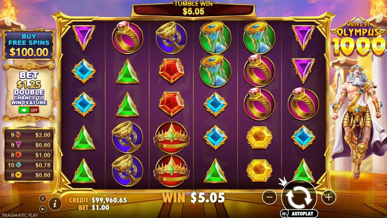 Gates of Olympus 1000 spin 64 at a $1 bet, settled: win list of rings, red, purple, blue and yellow gems, TUMBLE WIN $5.05