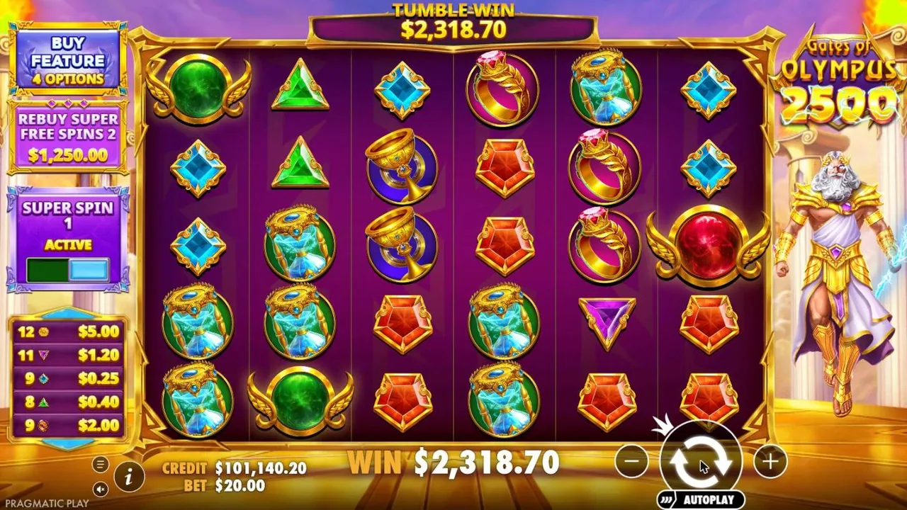 Gates of Olympus 2500 Super Spin 1 at a $20 bet, settled: TUMBLE WIN $2,318.70 with green and red multiplier orbs on the grid