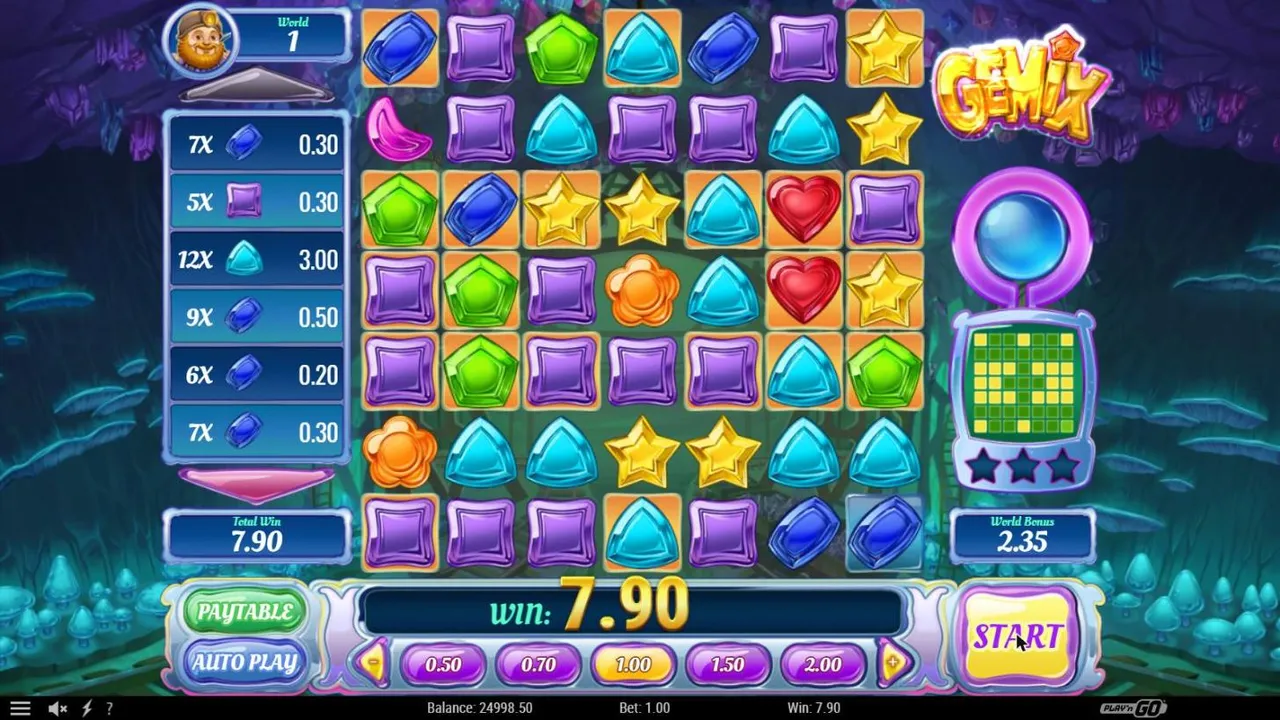 Gemix base spin 25 at a $1 bet, settled: a 7x7 grid of gems in the Miner's world, a win list with 12 cyan gems at 3.00 and WIN 7.90