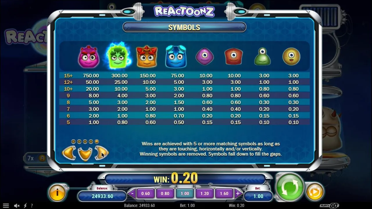 Reactoonz paytable symbols page: four two-eyed and four one-eyed aliens with cluster pays from 5 to 15 or more at a 1.00 bet