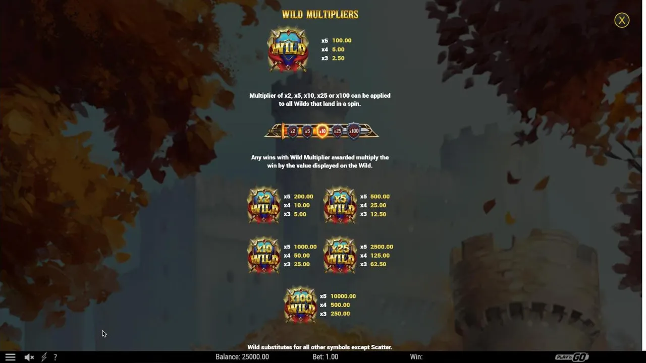 Return of The Green Knight Wild Multipliers paytable: multipliers of x2 to x100 on all wilds in a spin, five x100 wilds paying 10000.00