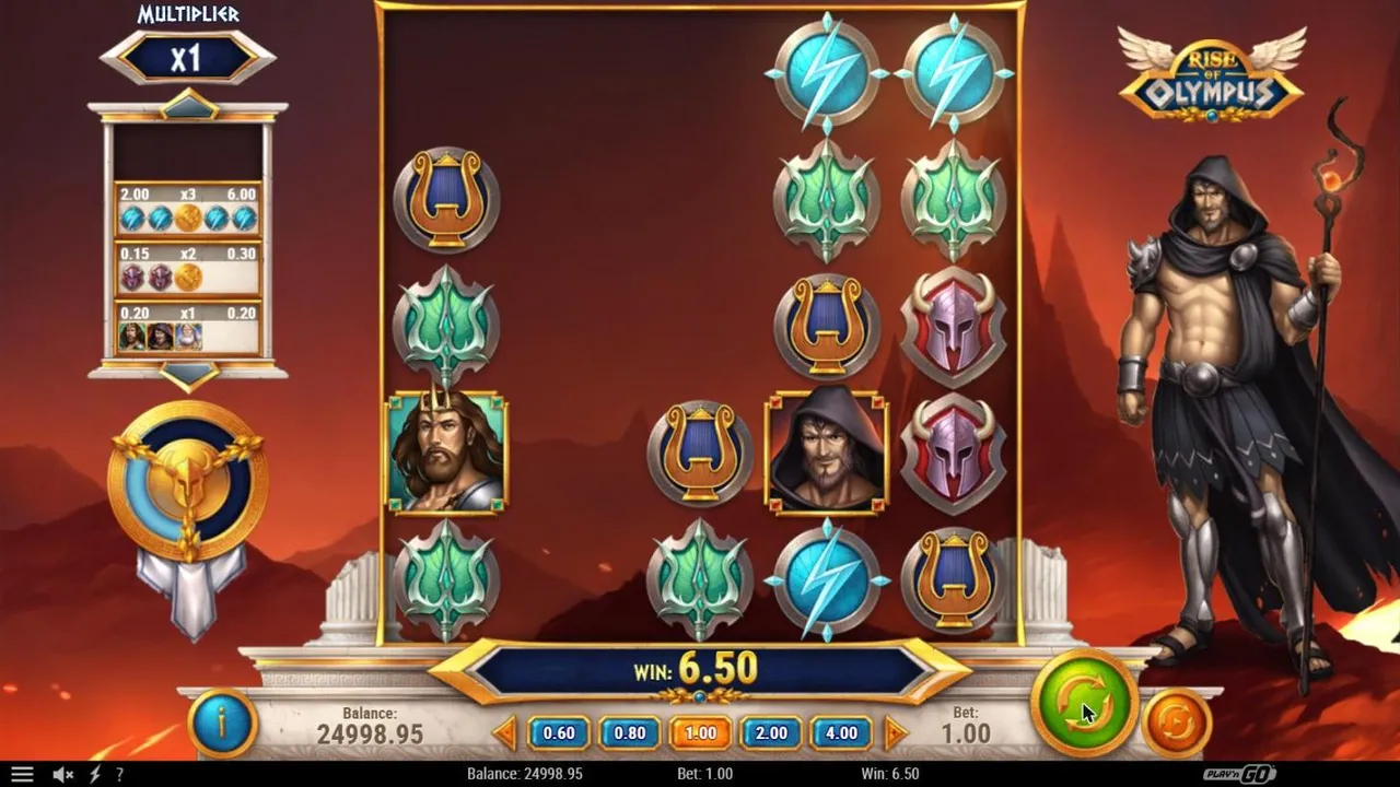Rise of Olympus base spin 11 at a $1 bet in the Hades world: a 5x5 grid with nine empty spaces, a list of three wins and WIN 6.50