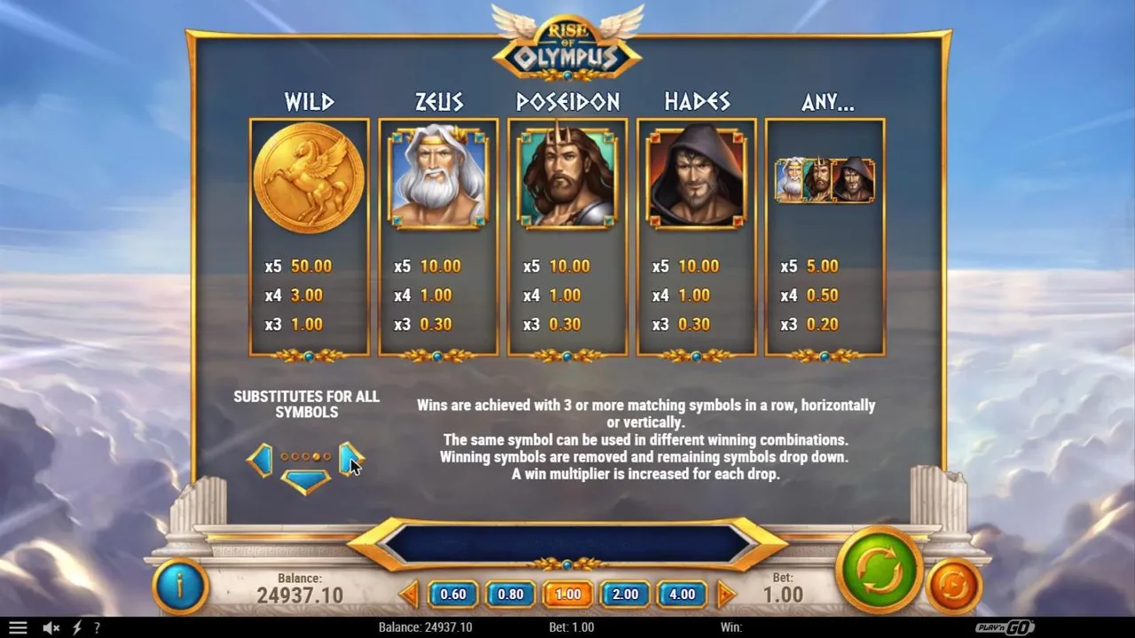 Rise of Olympus paytable page 4: the gold coin wild at 50.00 for five, Zeus, Poseidon and Hades at 10.00 and any mix of gods at 5.00