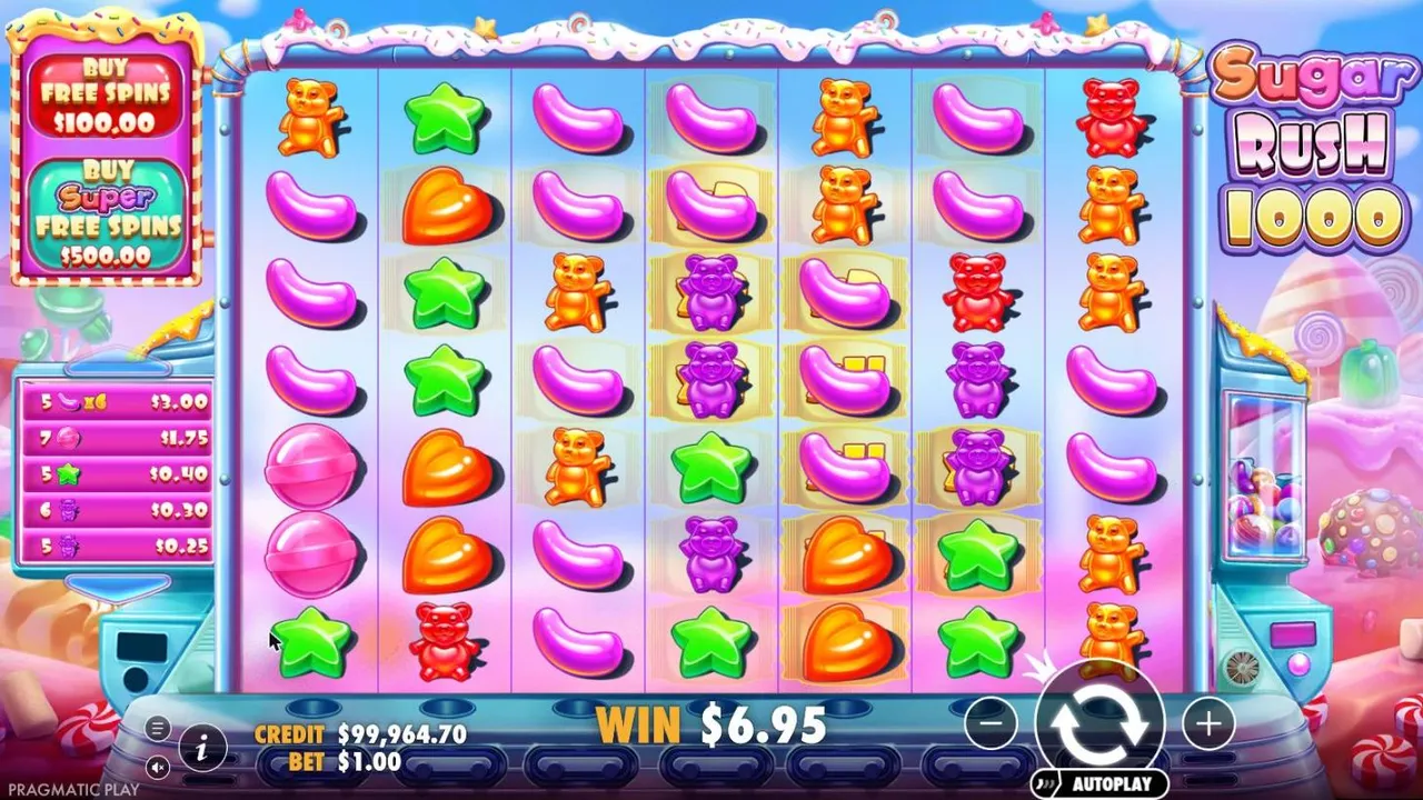 Sugar Rush 1000 spin 64 at a $1 bet, settled: the win list shows 5 jelly beans x6 for $3.00 among five clusters, WIN $6.95